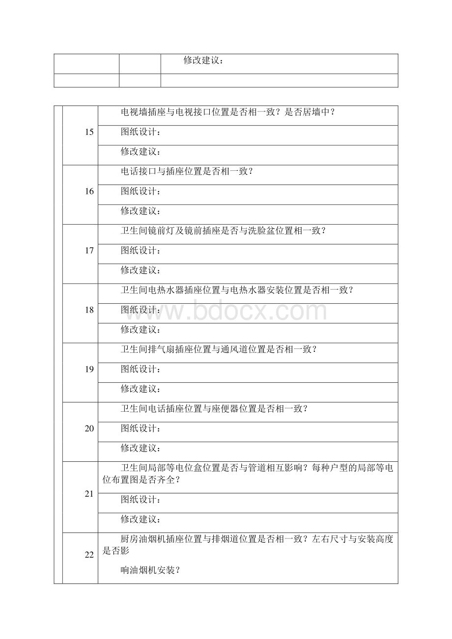 建筑电气图纸会审要点资料大全.docx_第3页