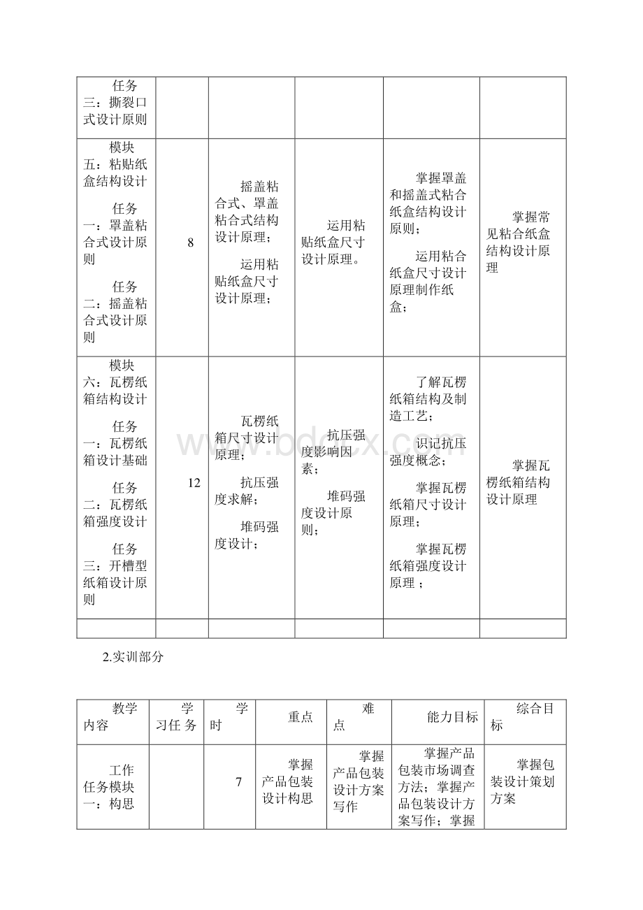 包装结构设计课程标准2.docx_第3页