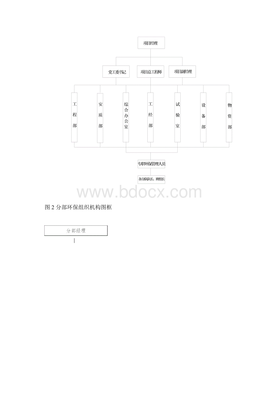 环境保护保证体系.docx_第3页