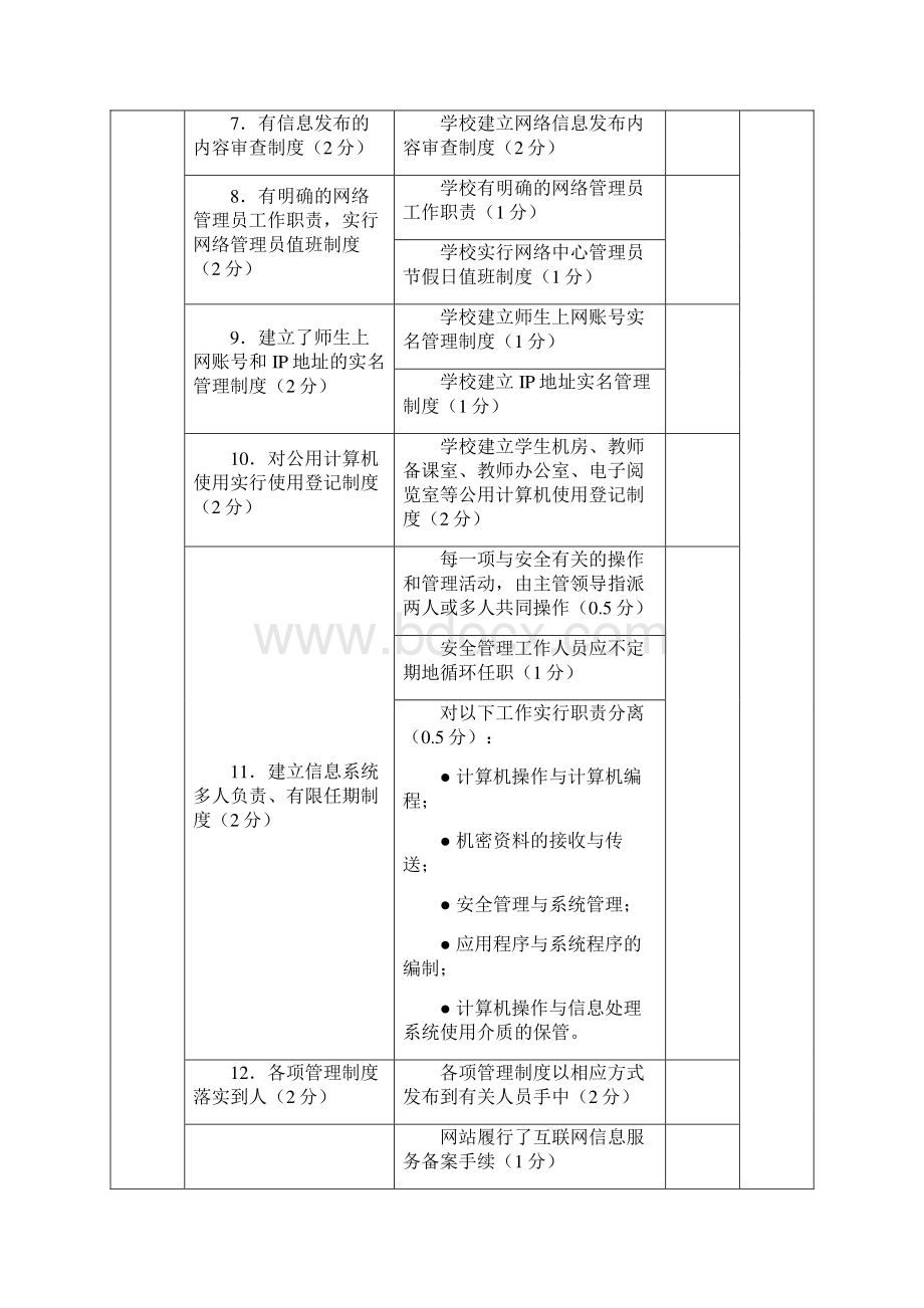 学校信息安全与网络安全管理评估细则Word格式文档下载.docx_第3页