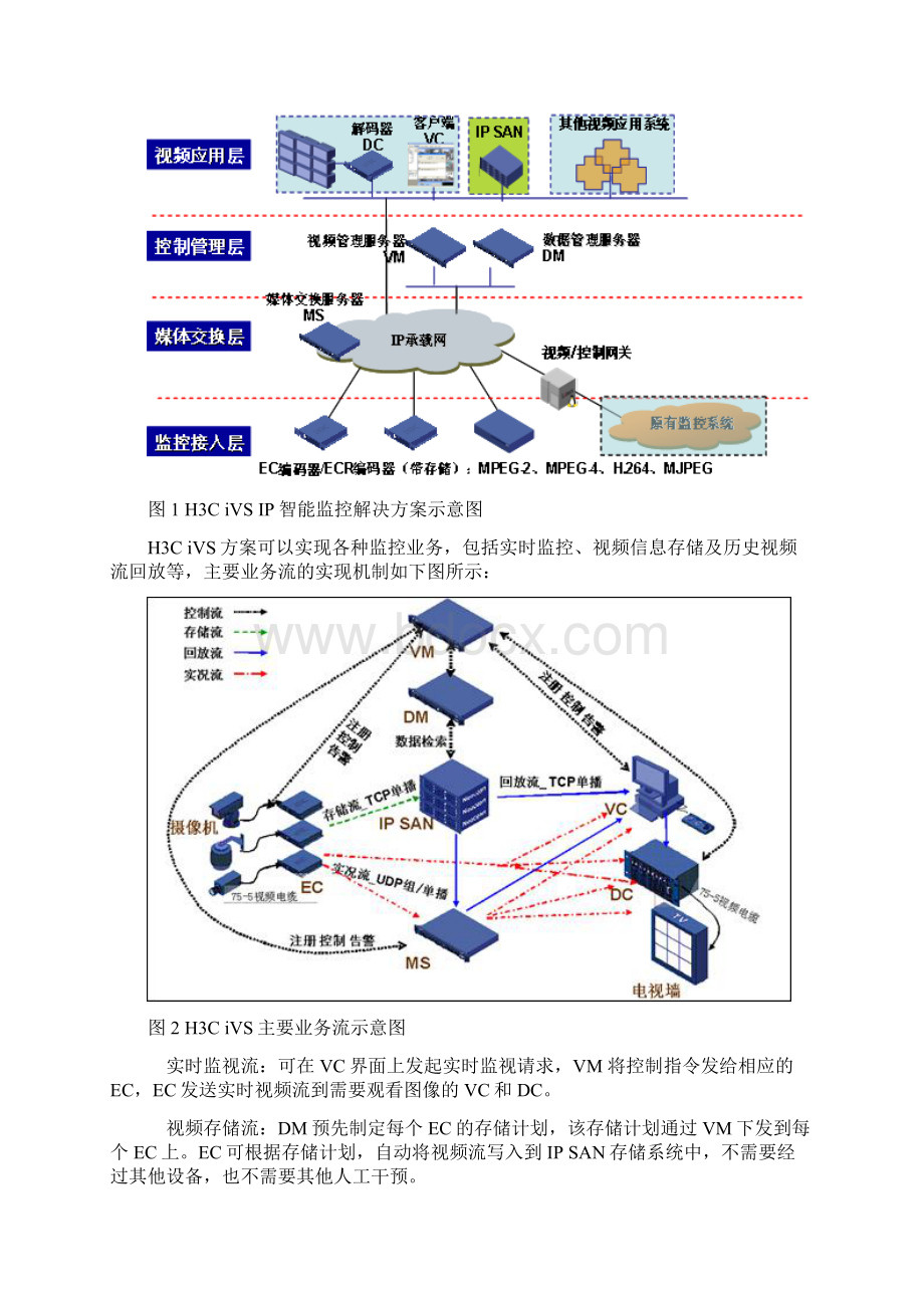 视频监控解决方案存储部署.docx_第2页