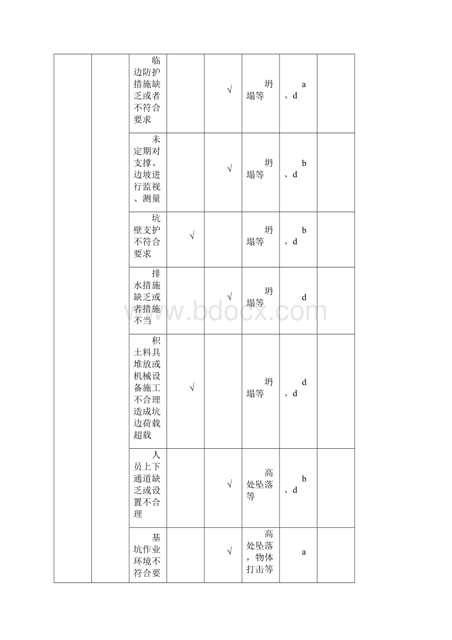 重大危险源清单及控制措施清单11796Word文件下载.docx_第2页