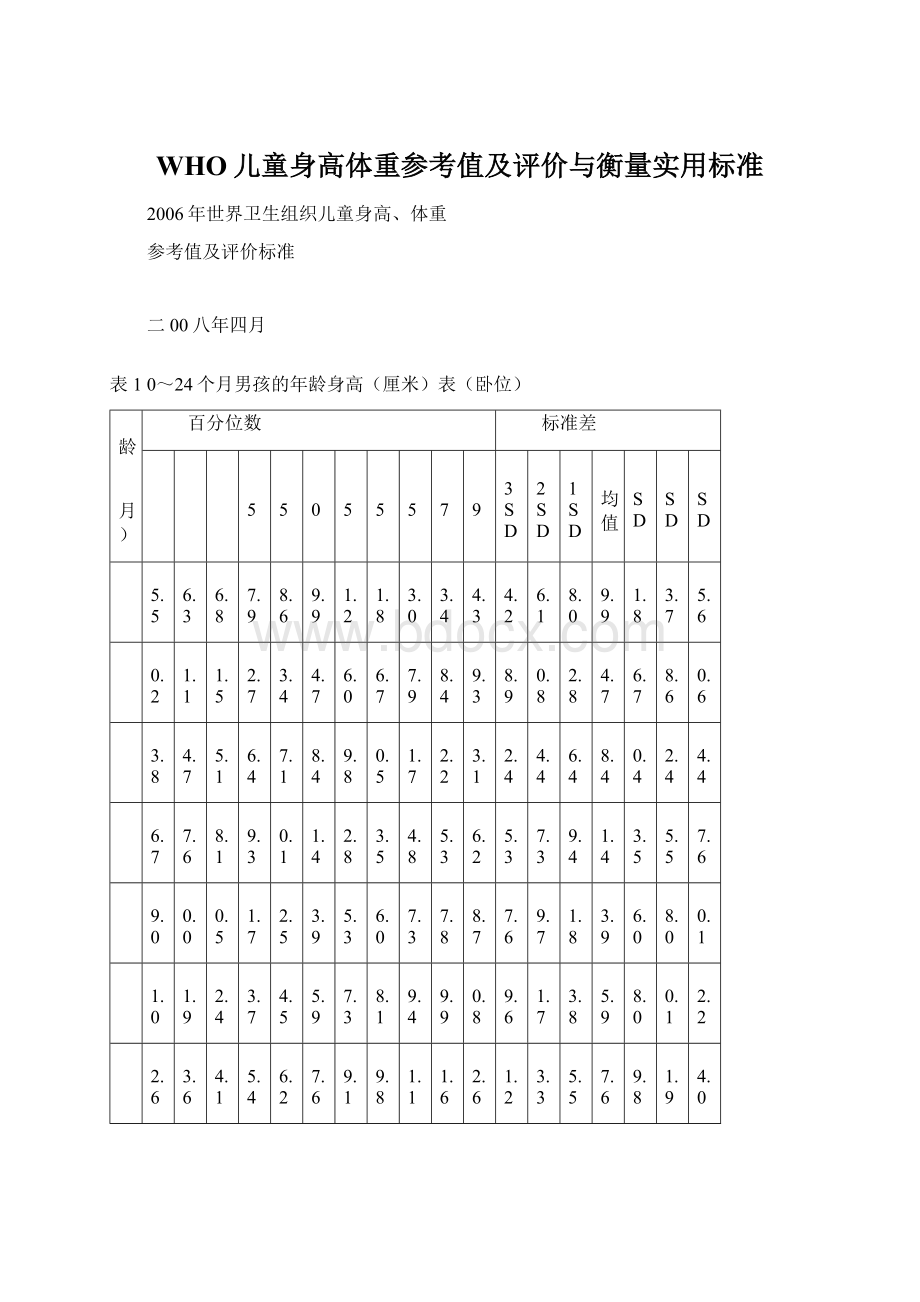 WHO儿童身高体重参考值及评价与衡量实用标准.docx_第1页