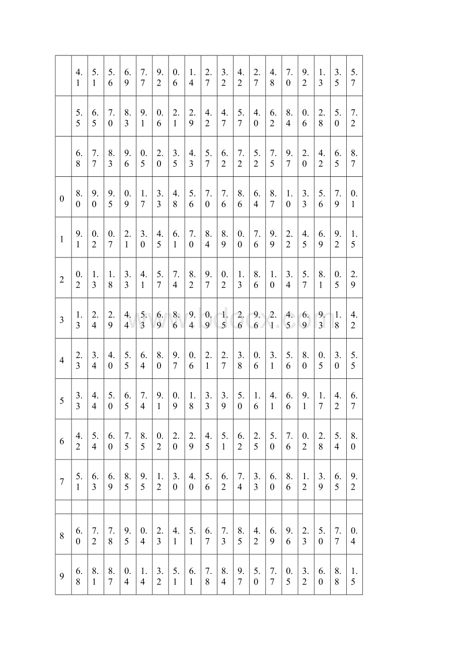 WHO儿童身高体重参考值及评价与衡量实用标准.docx_第2页