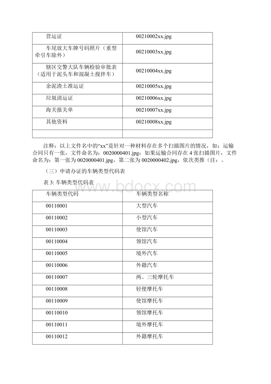 机动车辆临时通行证Word格式文档下载.docx_第2页