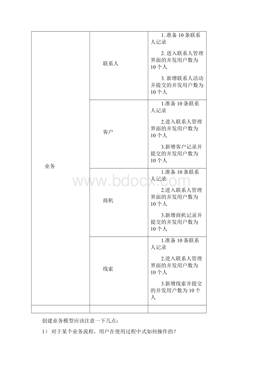 客户关系管理系统性能测试.docx_第3页