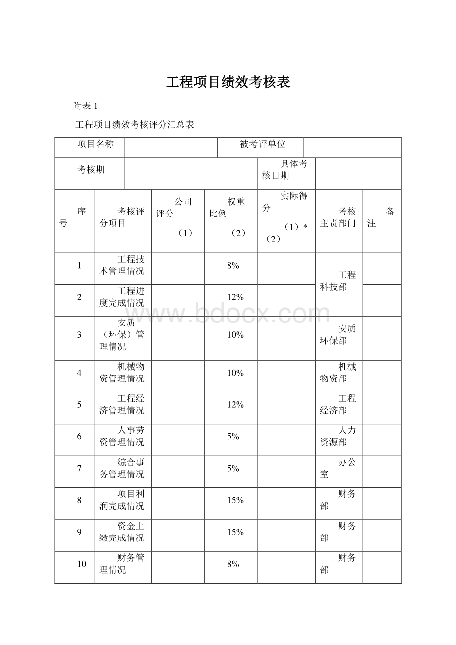 工程项目绩效考核表.docx_第1页