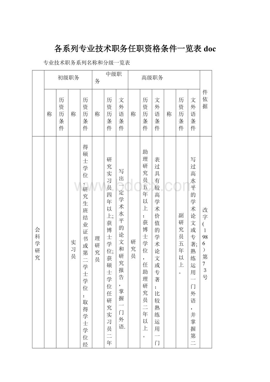 各系列专业技术职务任职资格条件一览表doc.docx