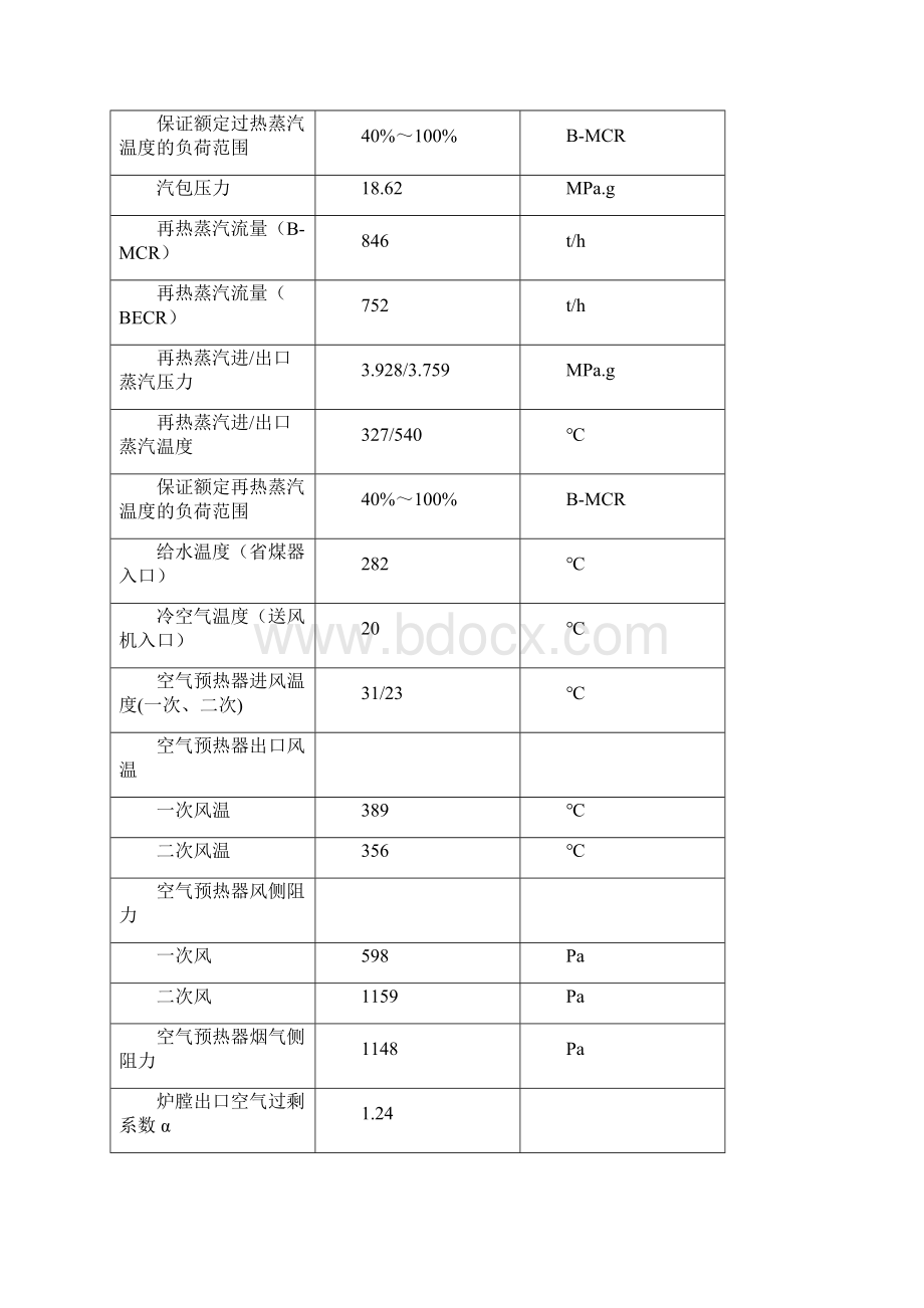 北海工地锅炉专业施工组织设计方案Word下载.docx_第3页