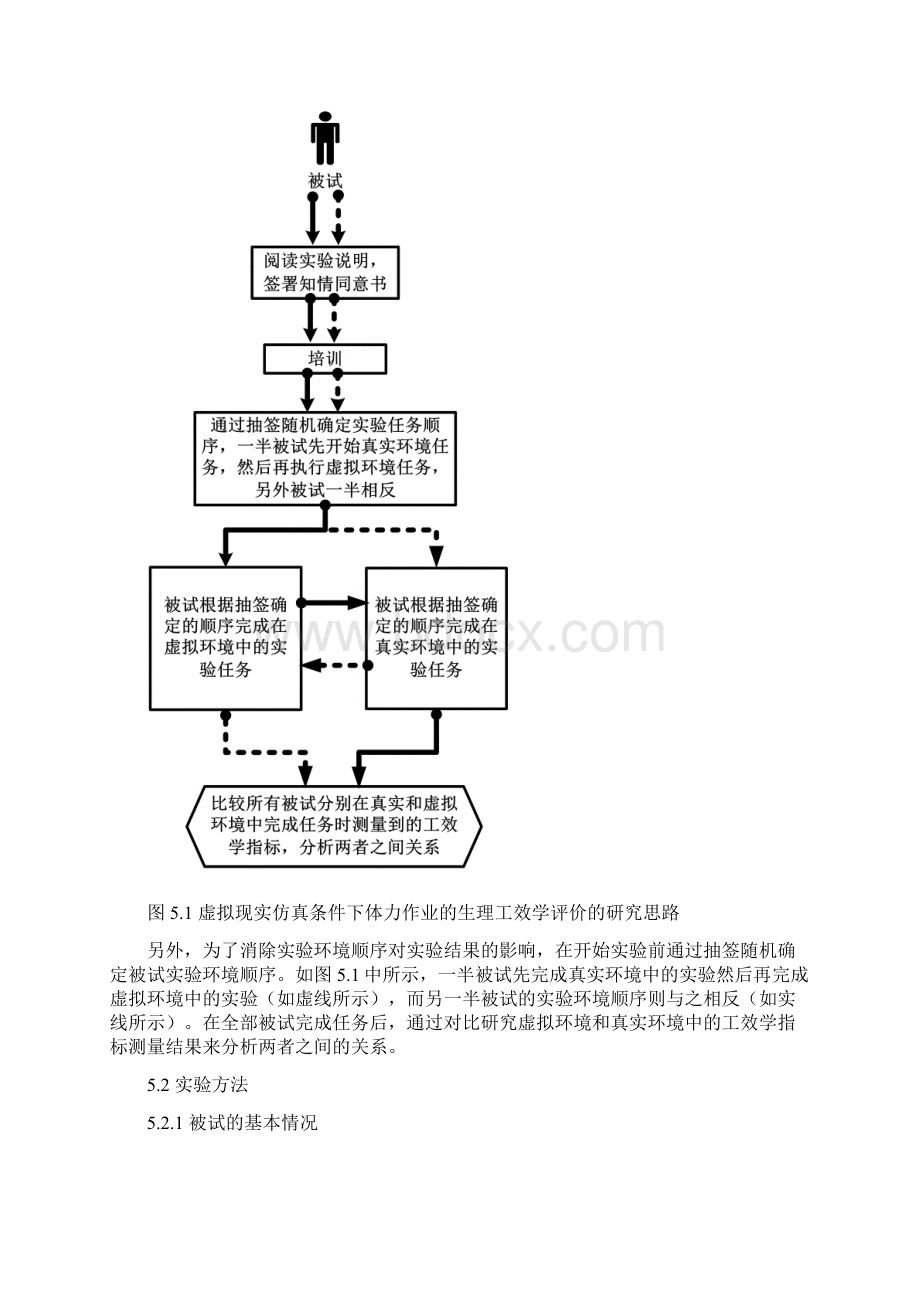 第5节虚拟现实仿真条件下体力作业的生理工效学评价探究.docx_第2页