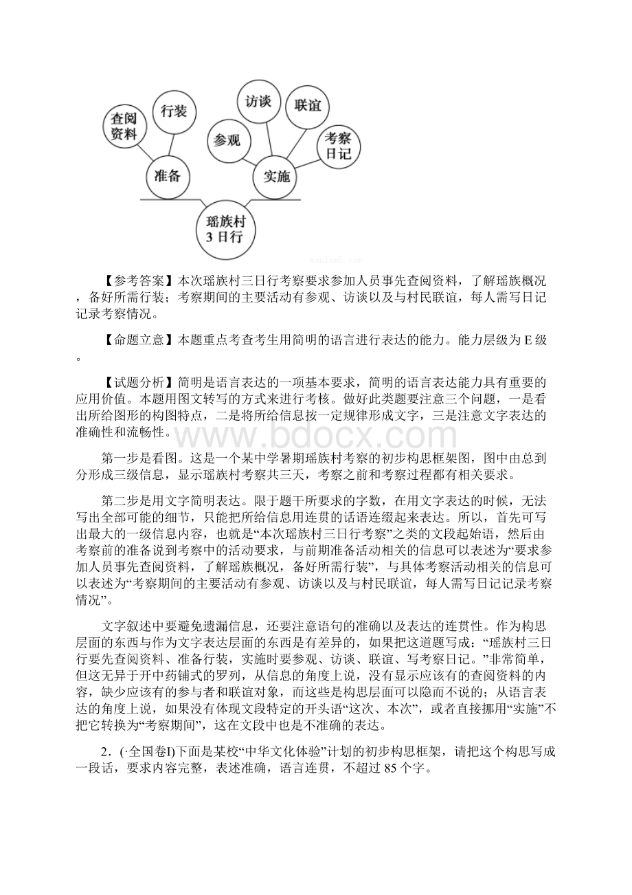 高考备考语文图文转换之流程图教师版.docx_第2页