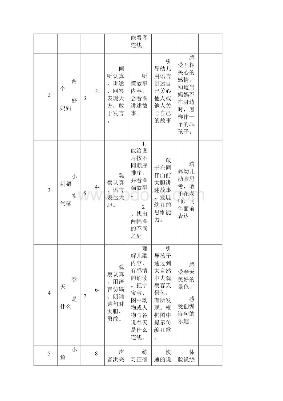 幼儿园小班画册内容.docx_第2页