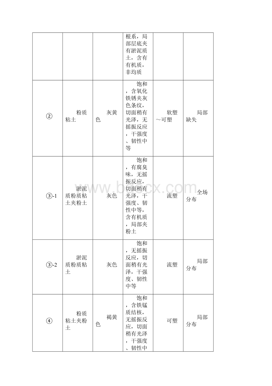 拉森钢板桩专项施工方案.docx_第2页