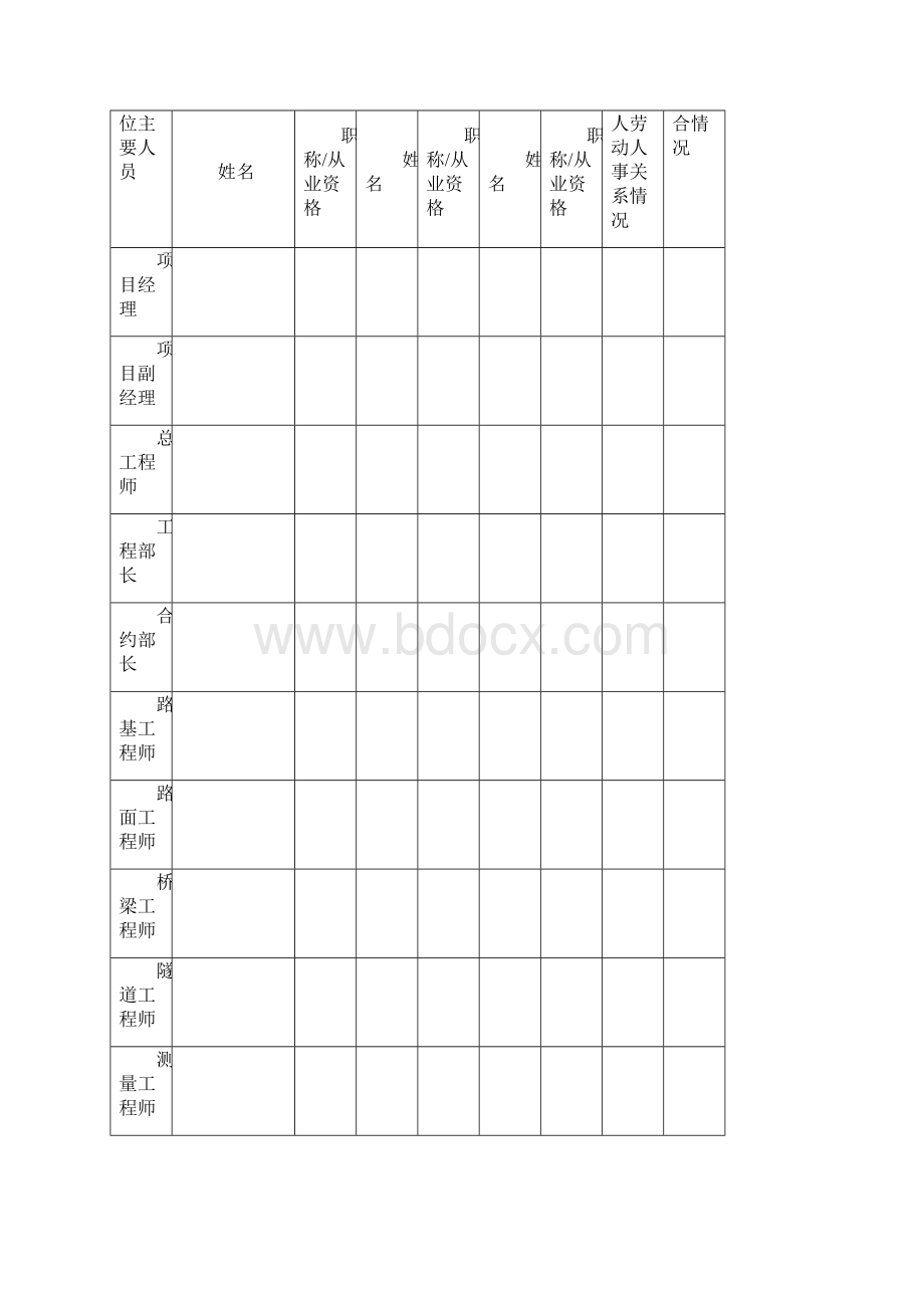 广东省高速公路工程质量安全综合检查办法附件2Word文件下载.docx_第3页