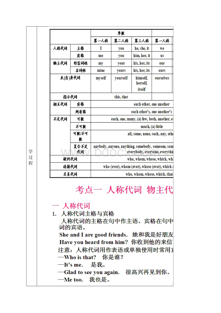 高考复习之代词讲解.docx_第2页