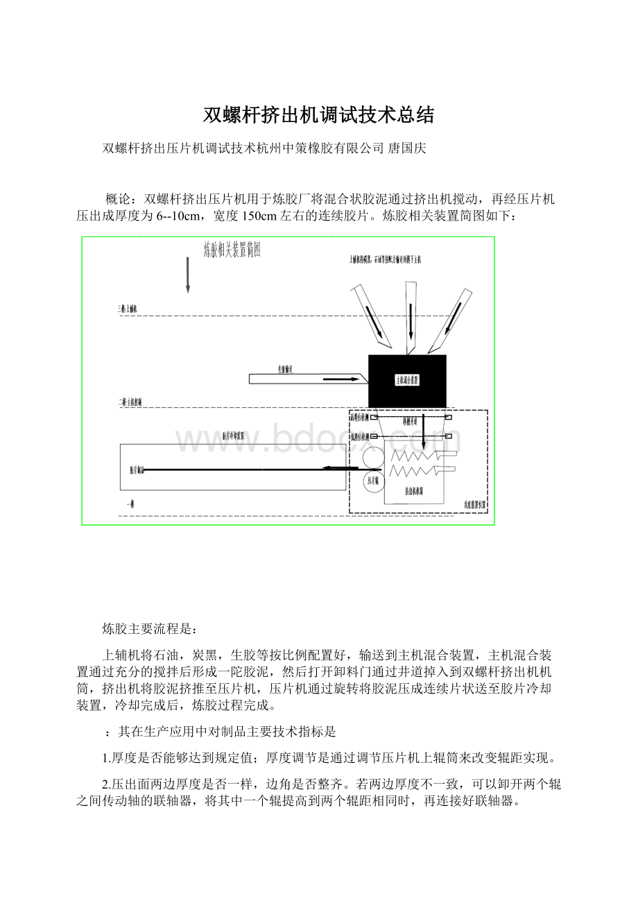 双螺杆挤出机调试技术总结.docx_第1页