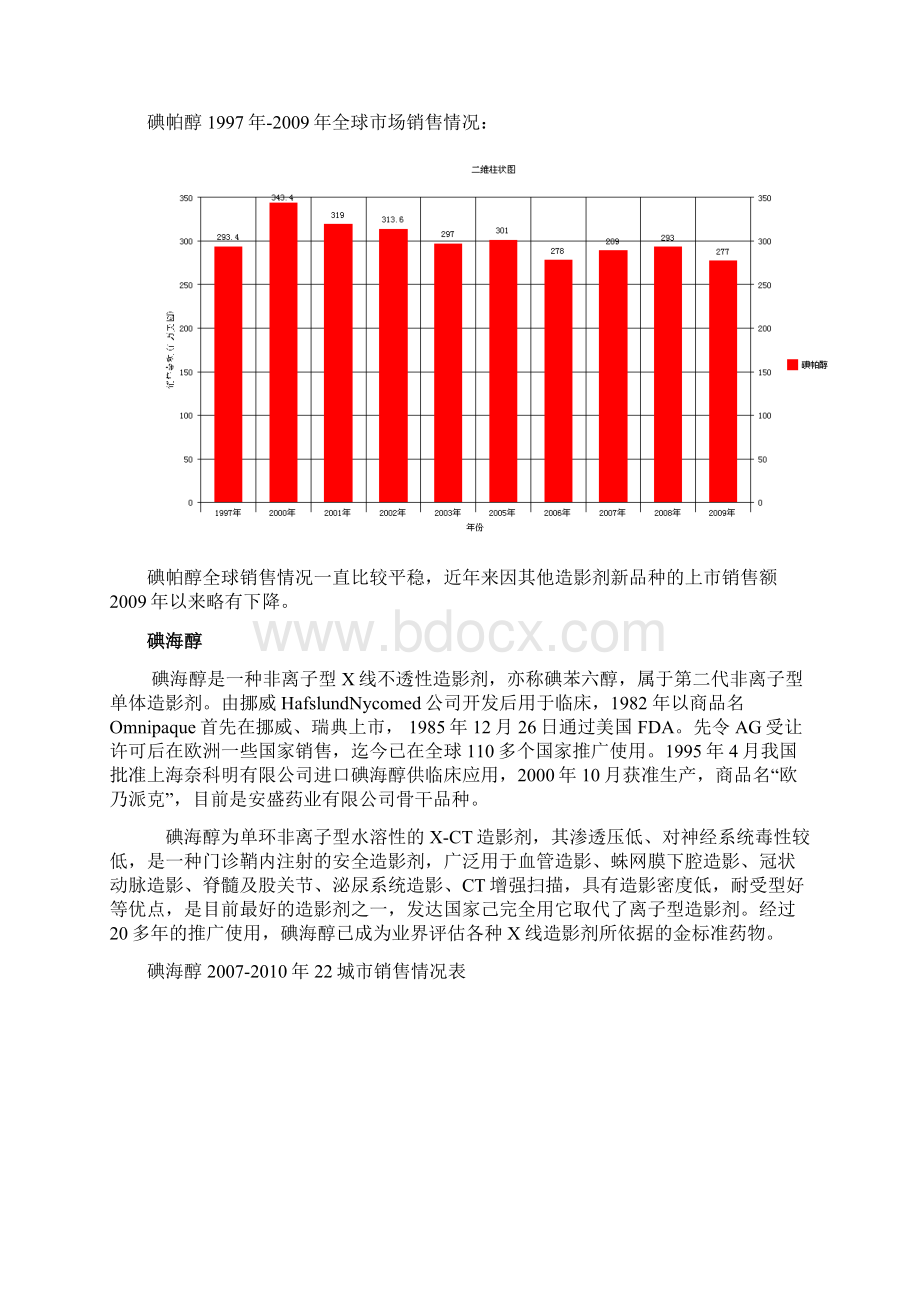 X射线用造影剂市场分析Word文件下载.docx_第3页