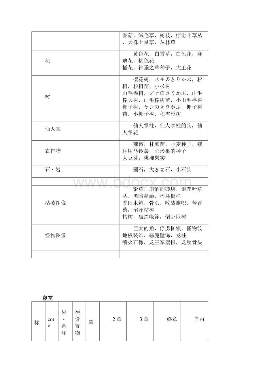 勇者斗恶龙建造者房间配方一览详解.docx_第2页