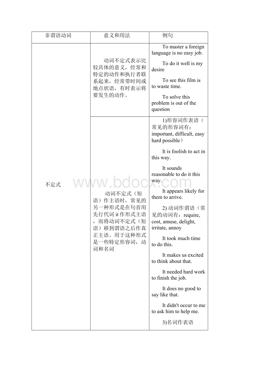 表解非谓语动词.docx_第2页