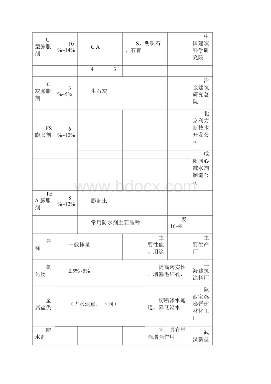 163刚性防水屋面doc.docx_第3页