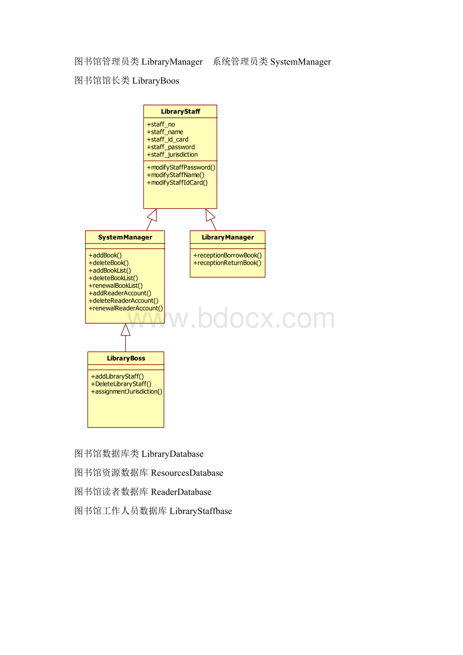 图书馆管理系统UML建模作业罗鑫.docx_第3页