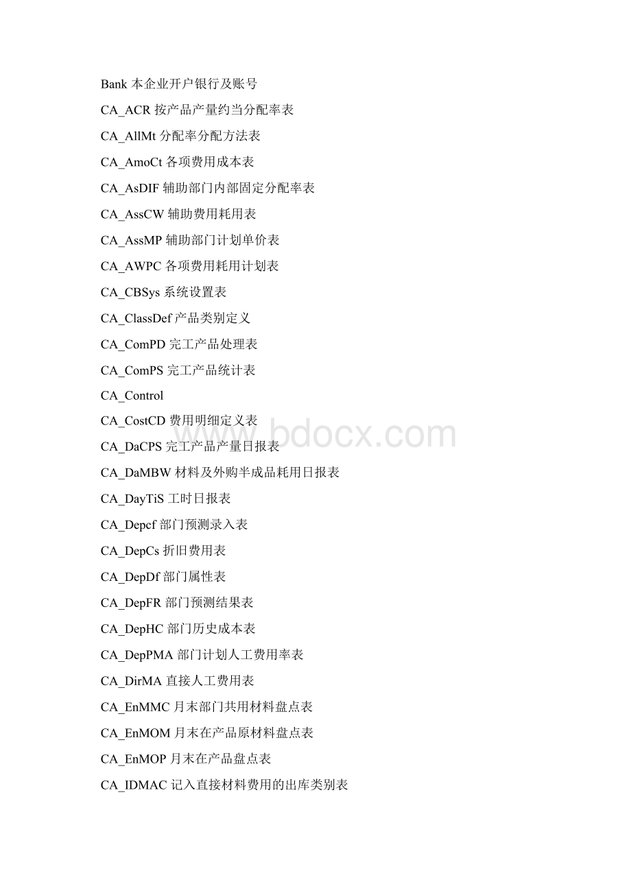 T3数据库表结构.docx_第3页