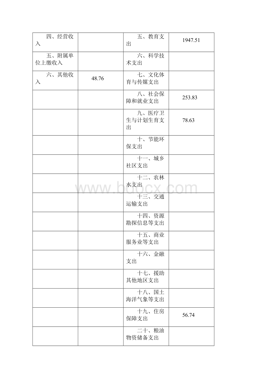 上海市松江区新桥职业技术学校Word文件下载.docx_第3页