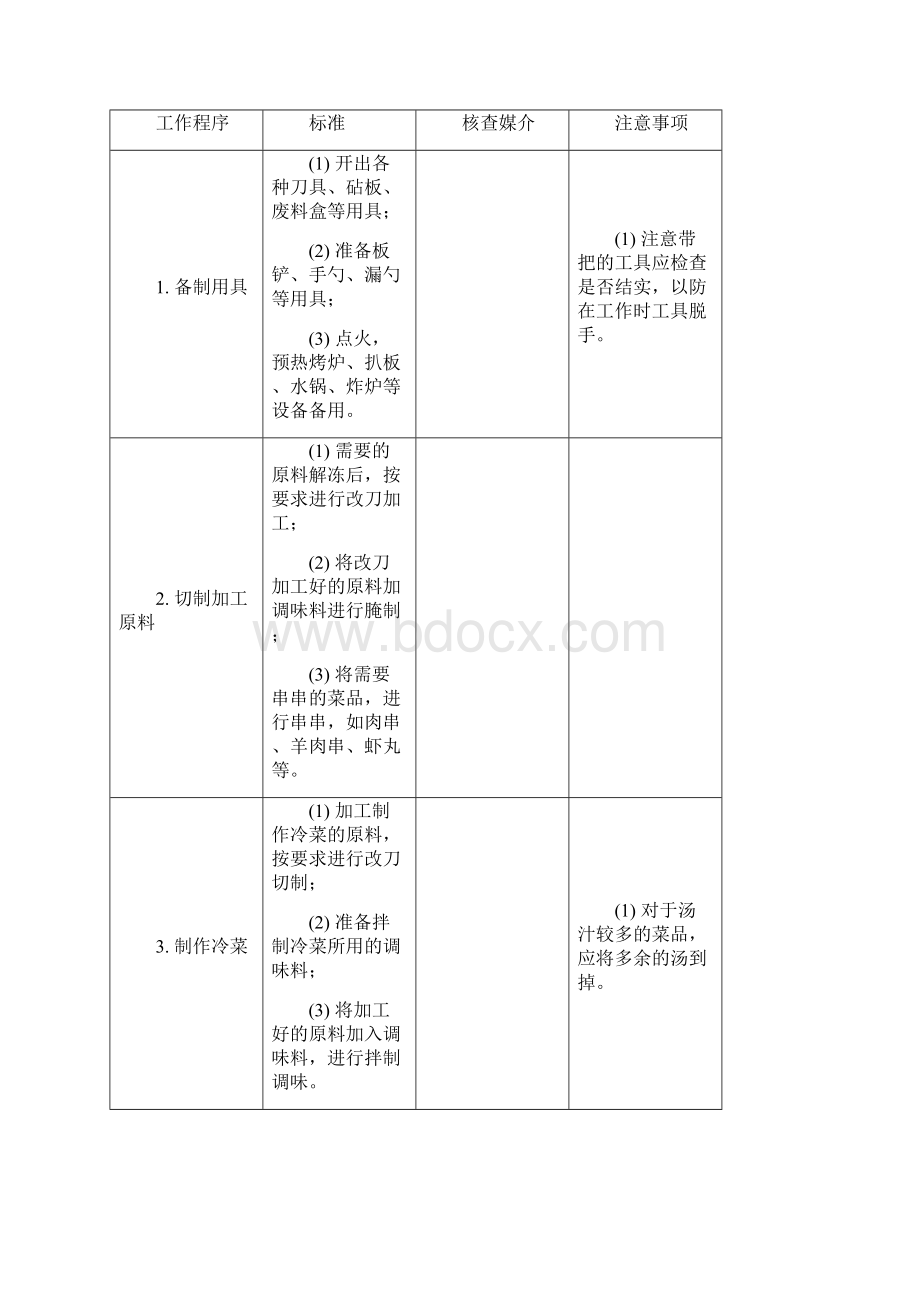 五星级大酒店厨房部制度表格员工岗位说明书与工作程序与标准.docx_第3页