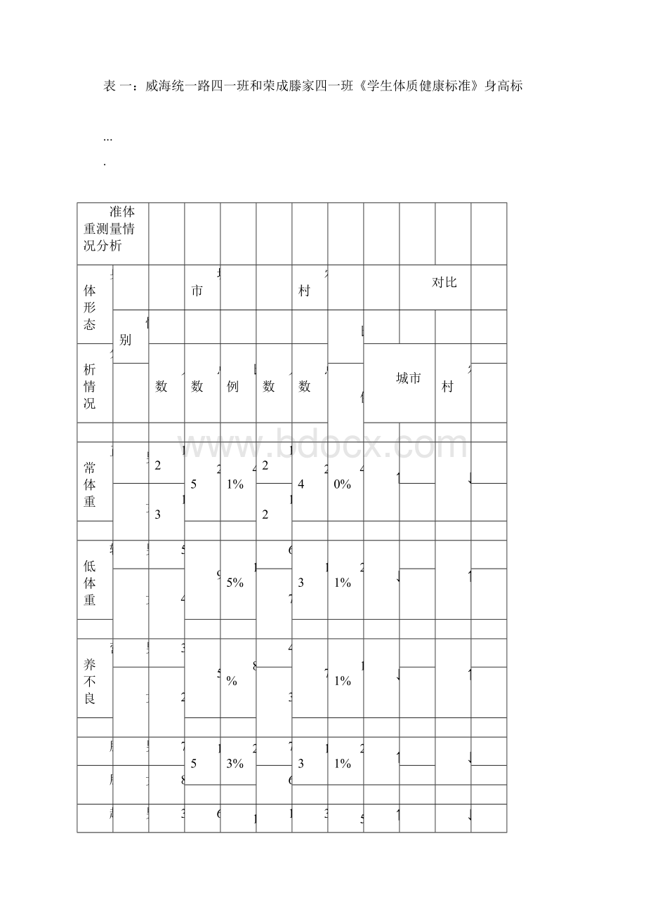 小学生体质健康存在的问题及干预措施研究docxWord文档下载推荐.docx_第2页