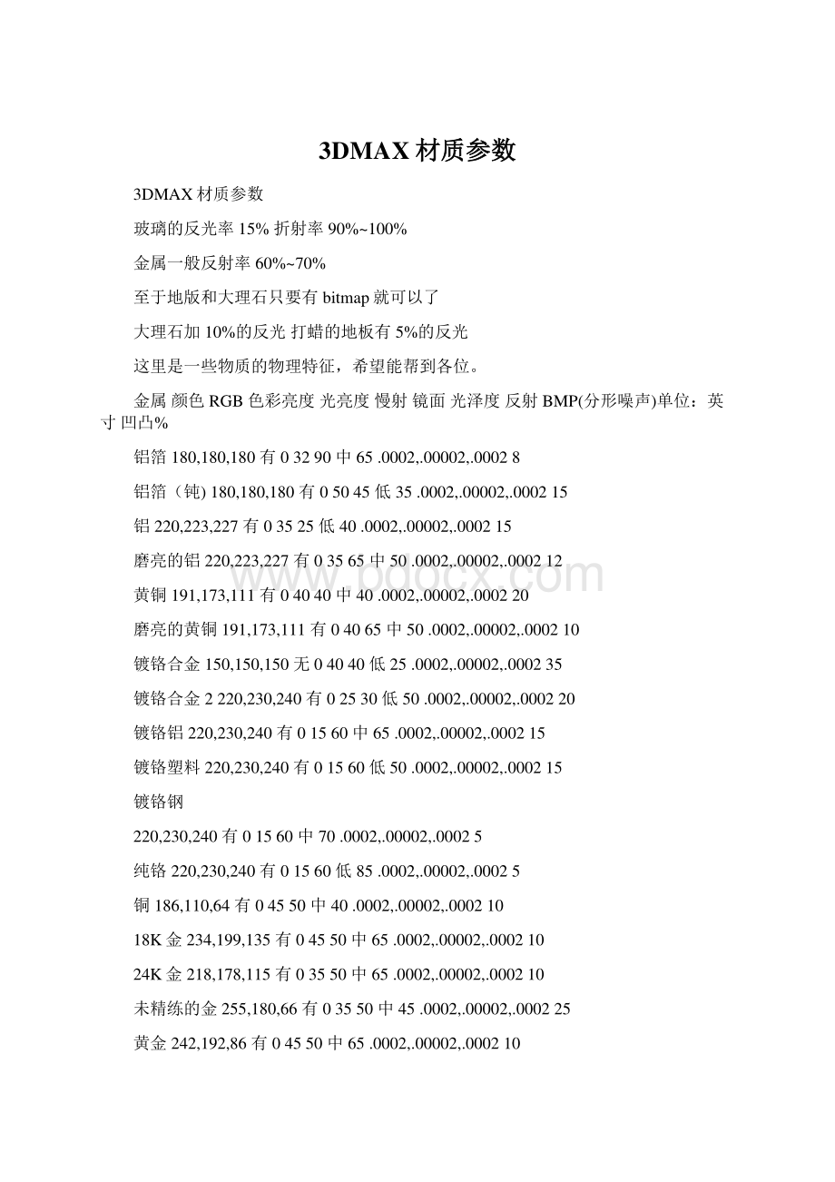 3DMAX材质参数.docx_第1页