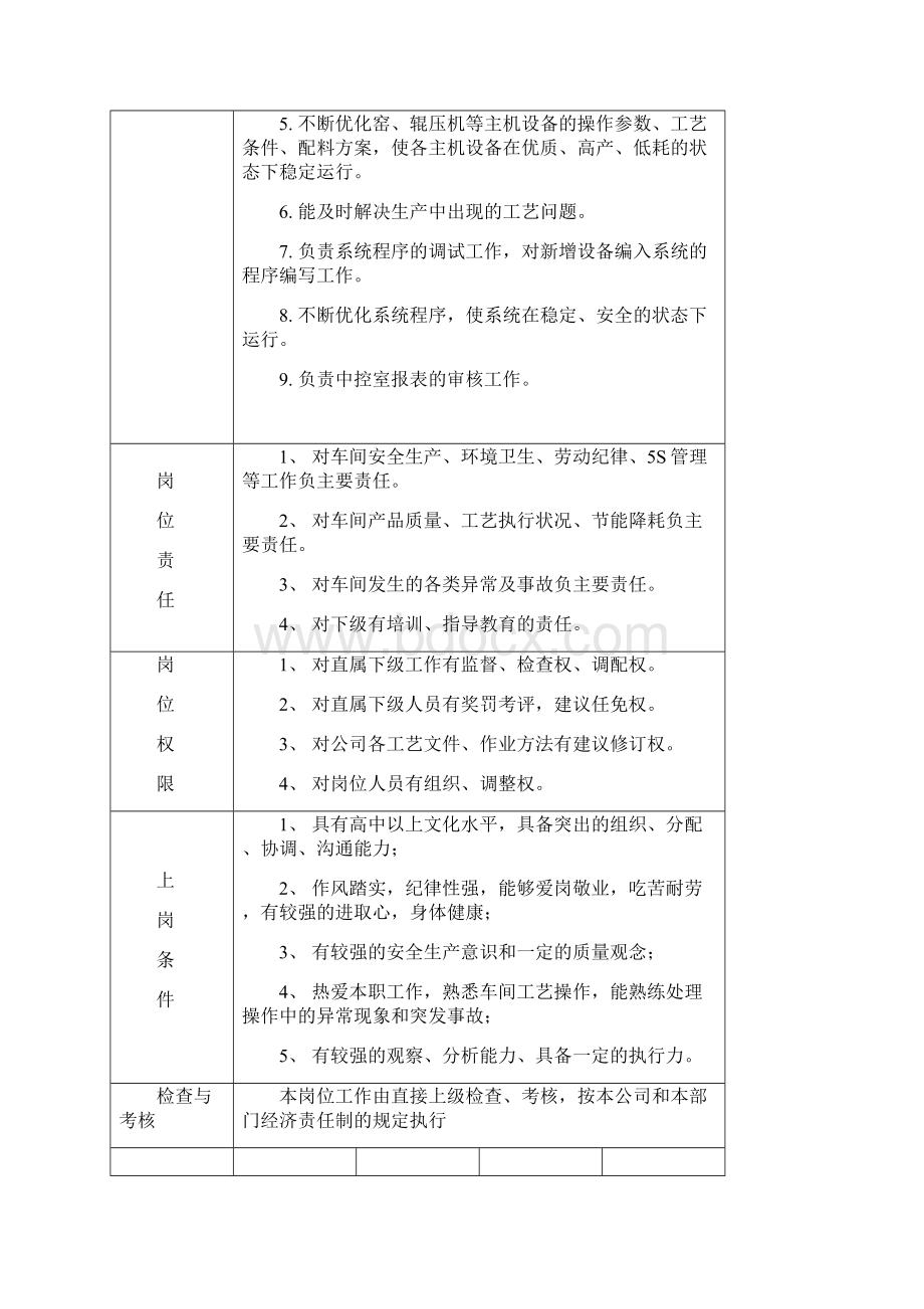 中控室车间岗位职责表格Word文档下载推荐.docx_第3页