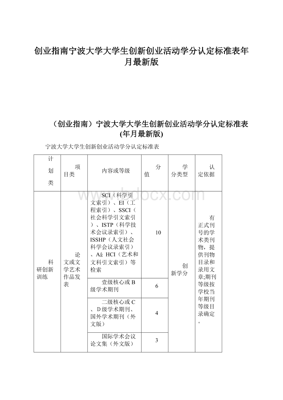 创业指南宁波大学大学生创新创业活动学分认定标准表年月最新版Word文档格式.docx