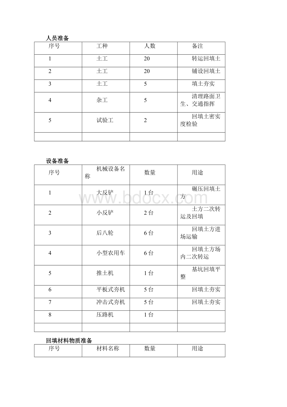 土方回填施工方案7.docx_第3页