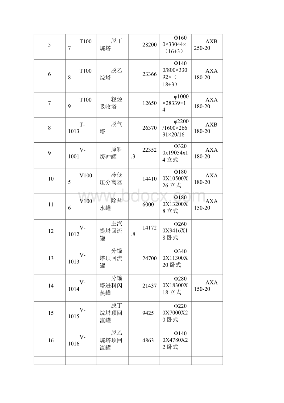 万达天弘设备作业指导书盛安.docx_第3页