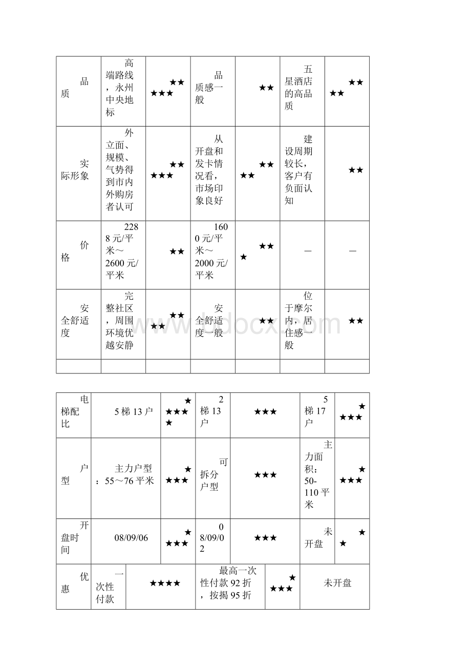 公寓营销推广方案.docx_第3页