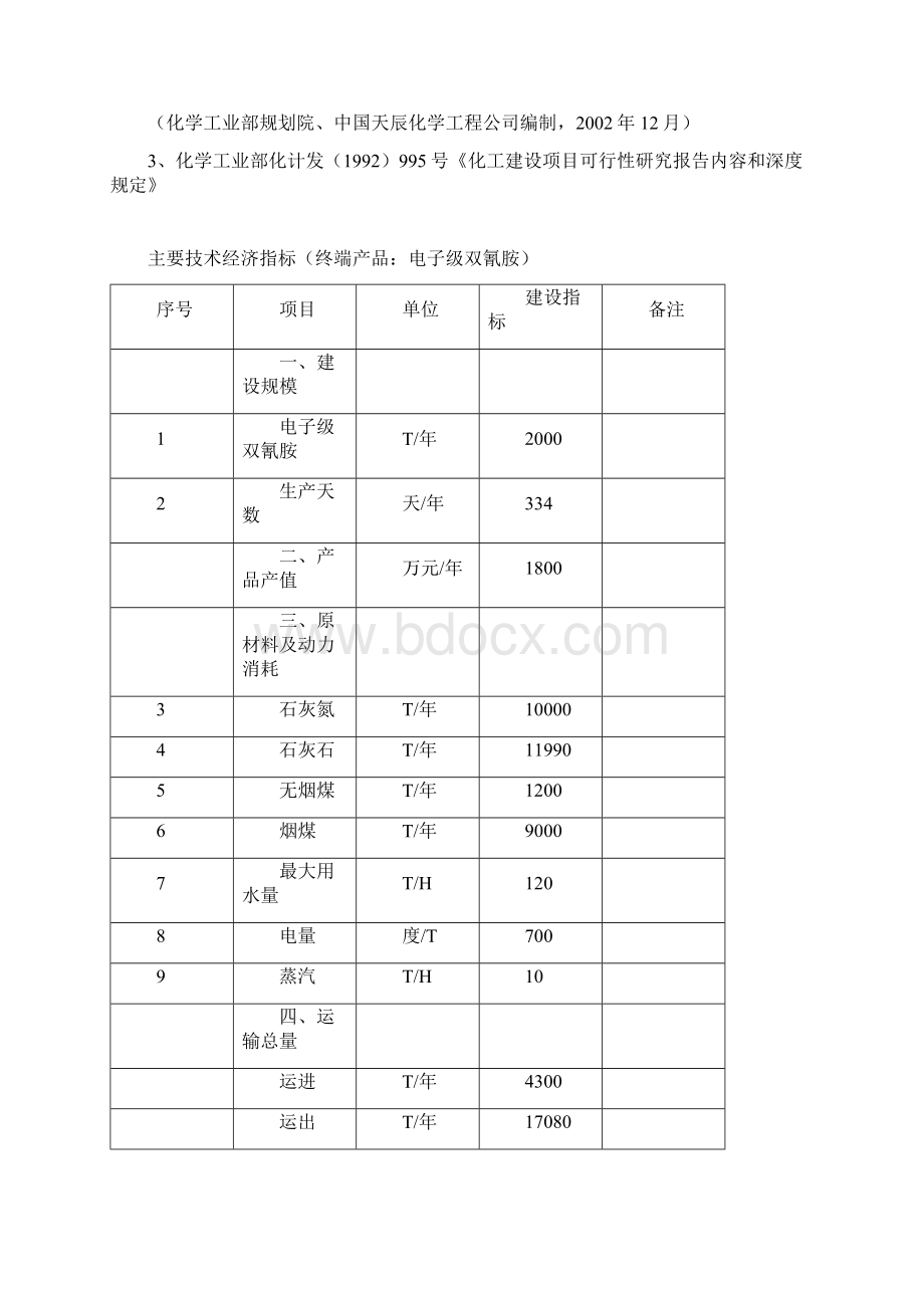 年产吨电子级双氰胺项目项目建议书.docx_第2页