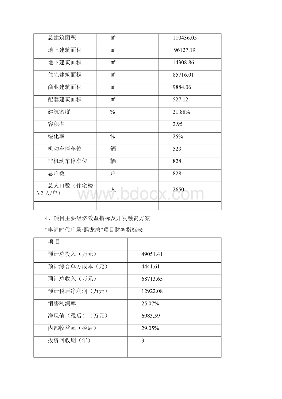 丰尚时代广场熙龙湾项目可行性研究报告Word文档下载推荐.docx_第2页