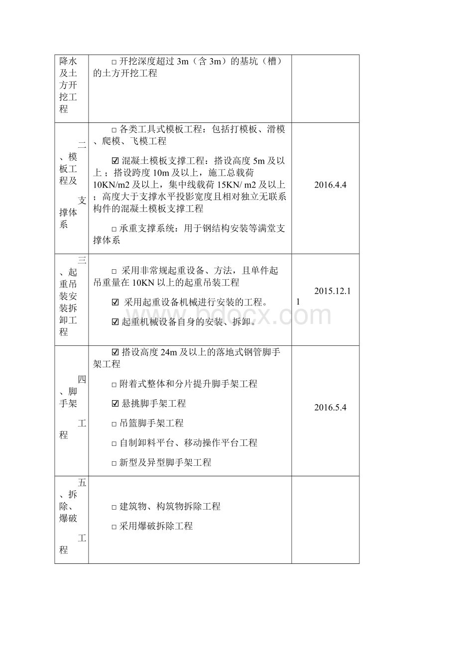 危险性较大的分部分项工程清单和安全管理措施.docx_第2页