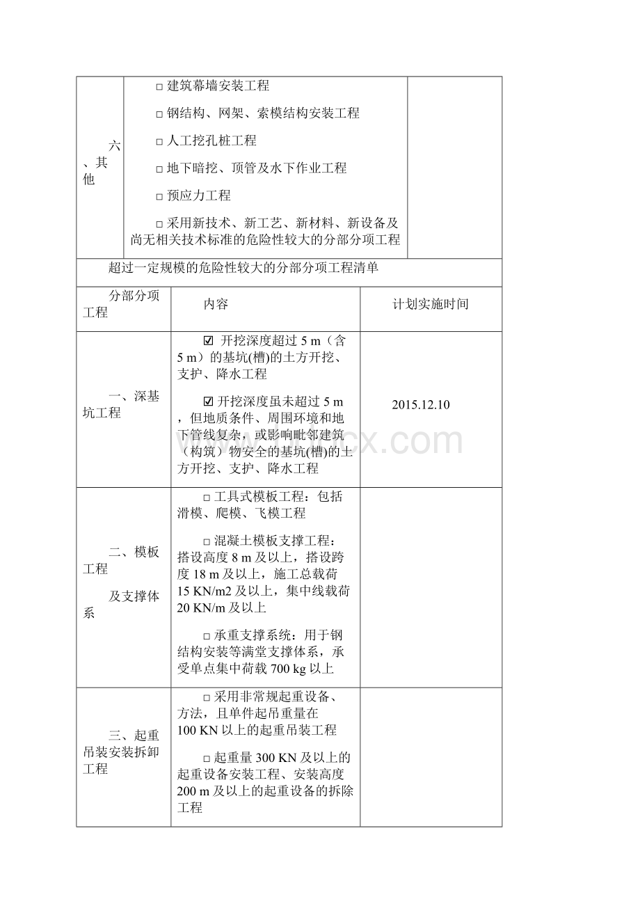 危险性较大的分部分项工程清单和安全管理措施.docx_第3页