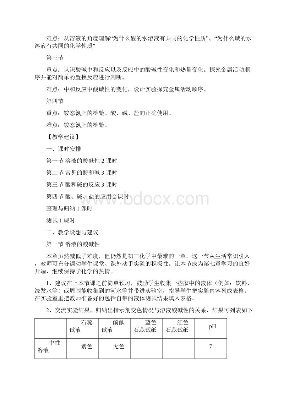 第七章《广泛应用的酸碱盐》教材分析.docx_第2页