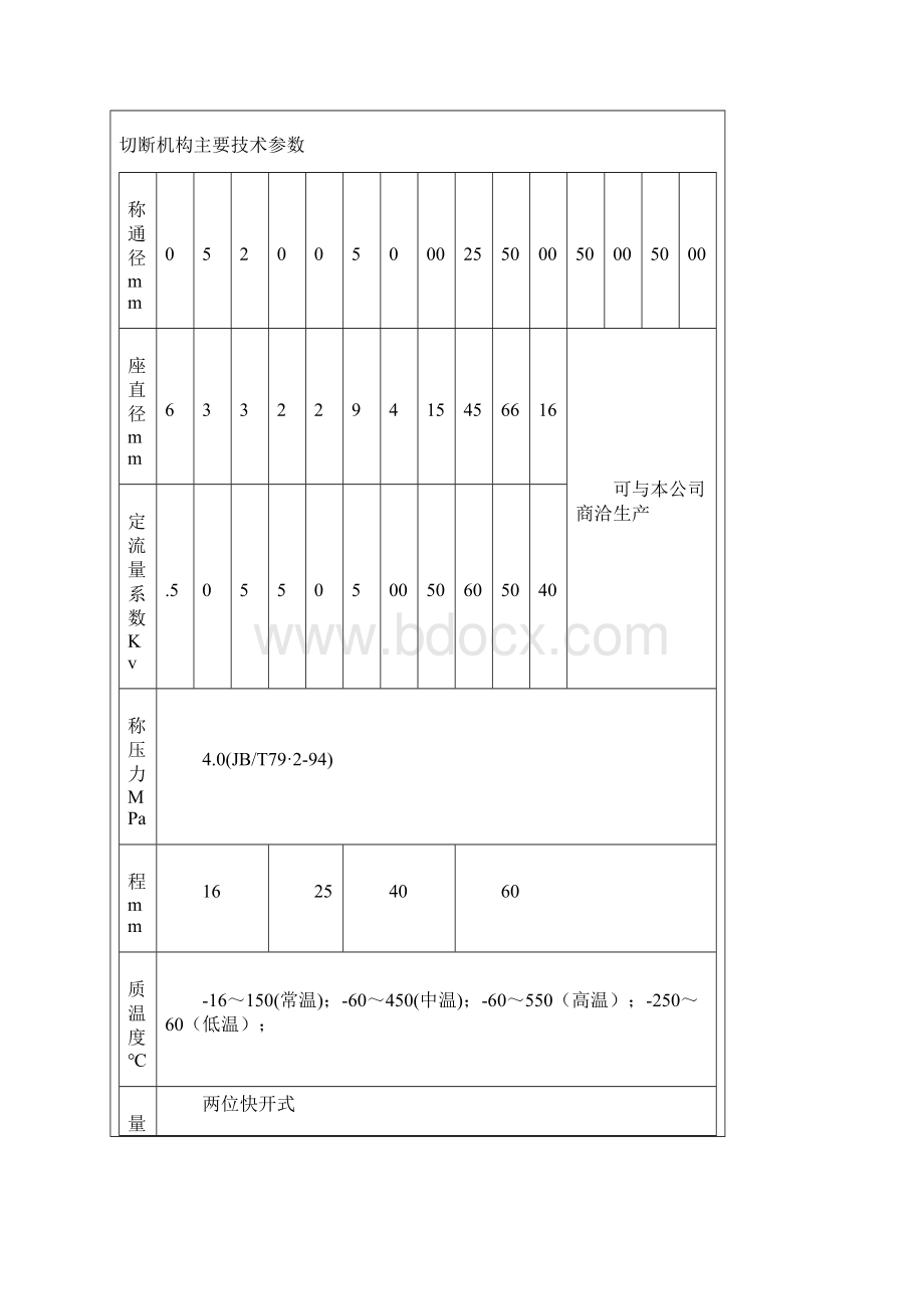 气动快速切断阀ZSPQ气动快速切断阀.docx_第3页