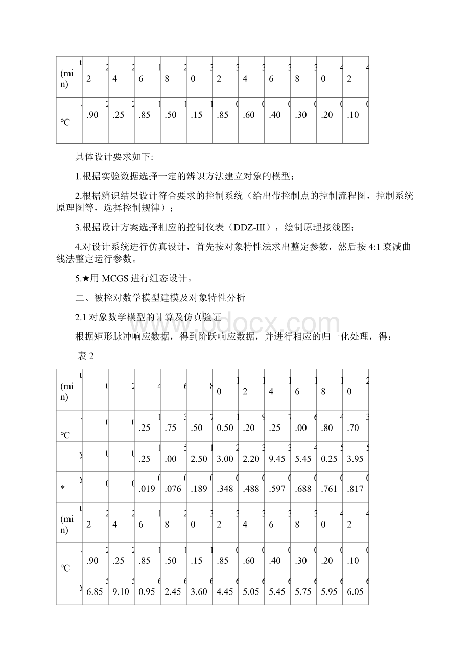 过程控制燃油加热炉.docx_第2页