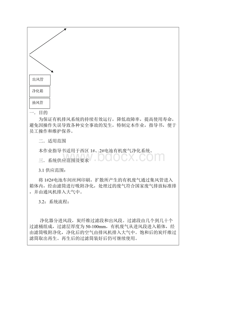 西区电池有机排风SOP.docx_第2页