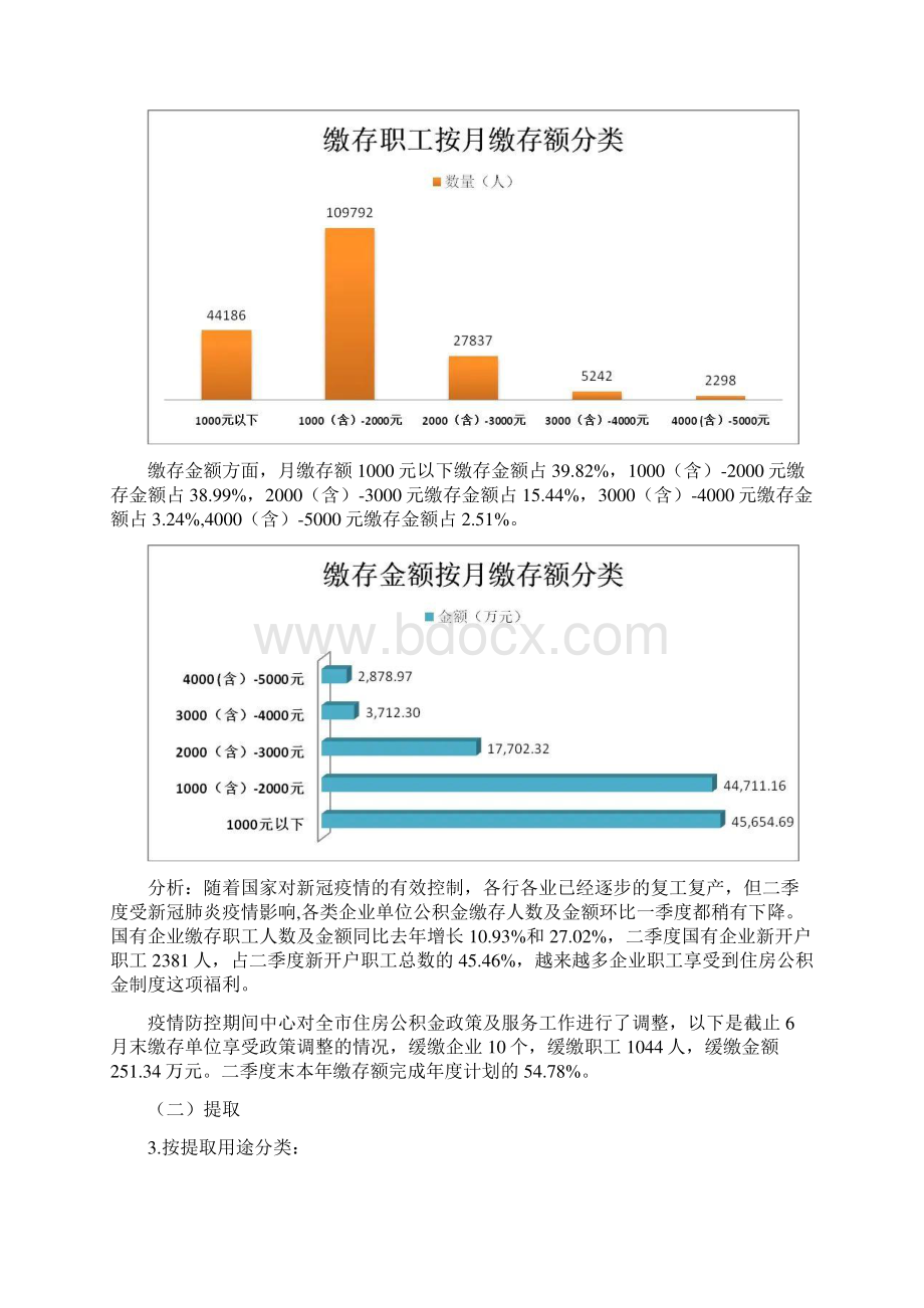 呼伦贝尔市住房公积金二季度分析报告.docx_第3页