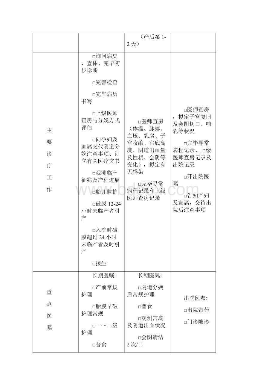 产科8种临床路径流程及表单样本.docx_第3页