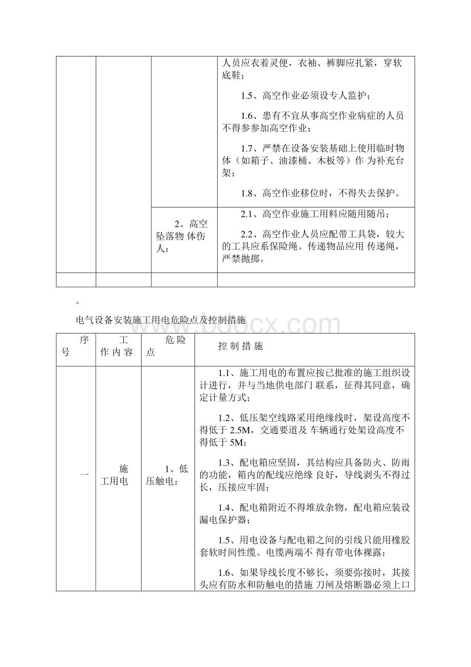 施工现场危险点及控制措施.docx_第3页