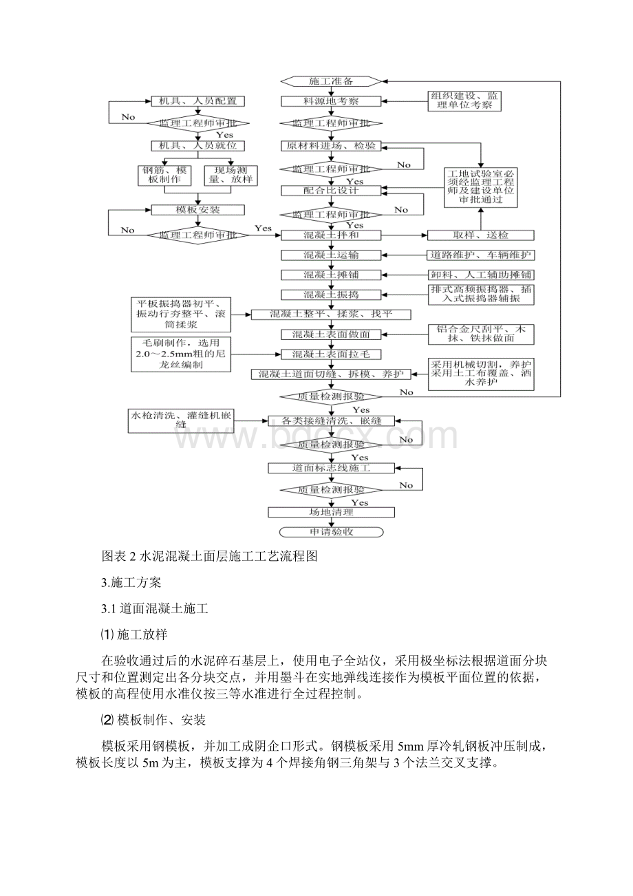 道面工程混凝土施工方案Word格式文档下载.docx_第3页