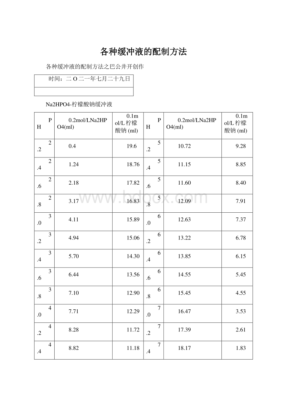 各种缓冲液的配制方法.docx_第1页