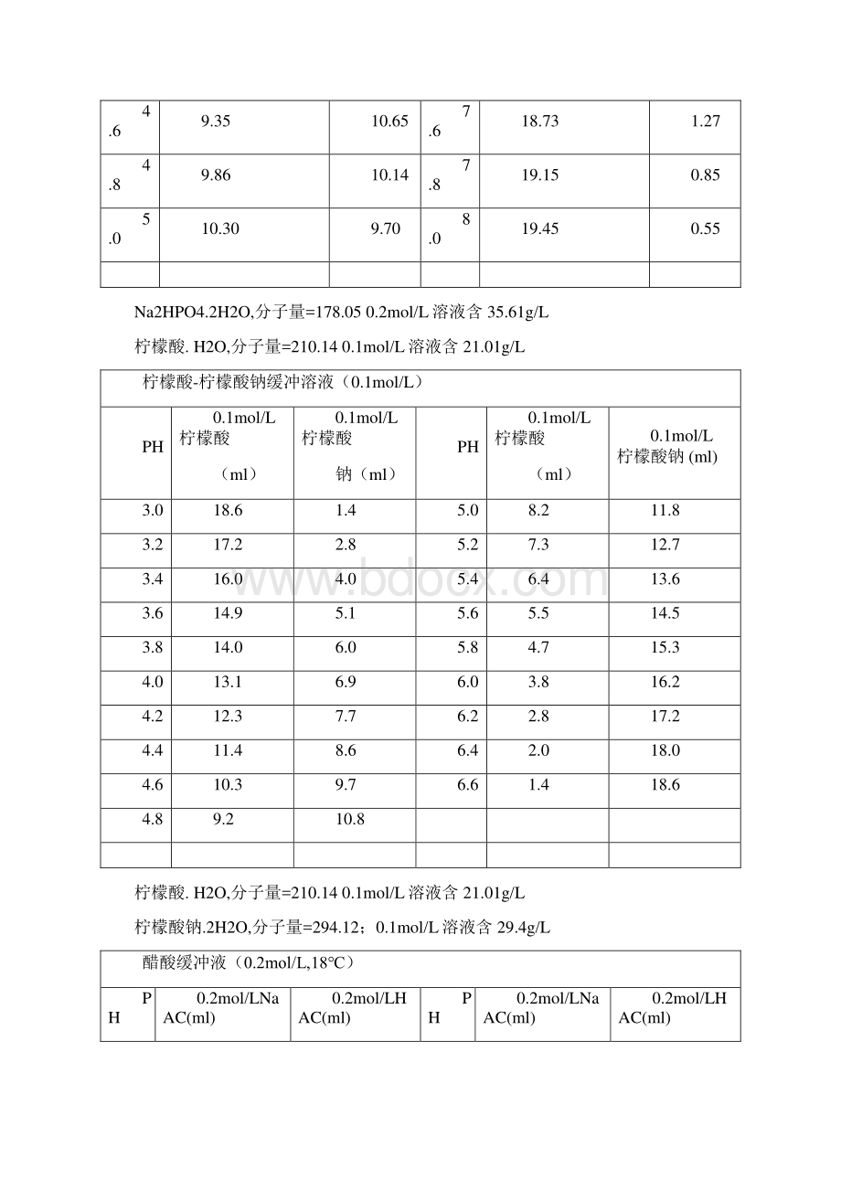 各种缓冲液的配制方法.docx_第2页