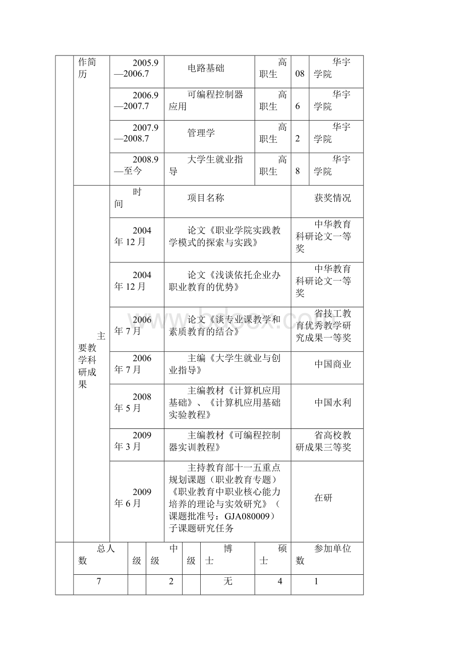 高职学生职业核心能力培养实践研究Word下载.docx_第2页